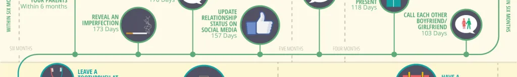 Secrets of the six month dating rule revealed